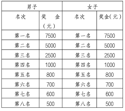 【本地资讯】2026年呼和浩特半程马拉松竞赛规程
