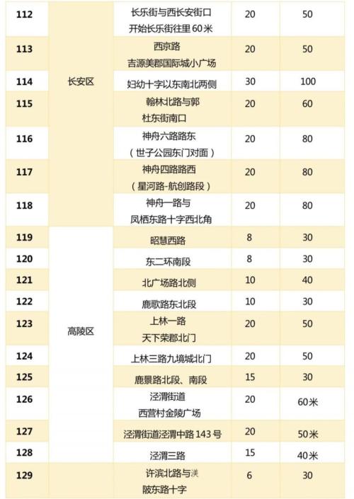 【本地资讯】西安195处夏秋季瓜果临时销售点公布(时间+位置)