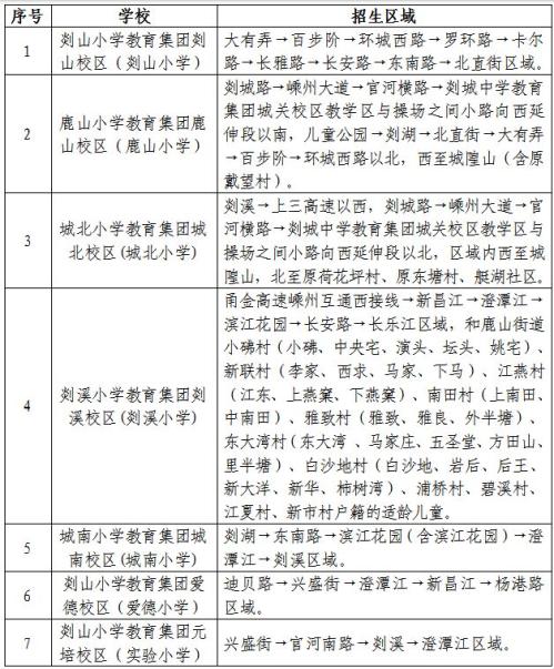 【本地资讯】2026年绍兴嵊州市城区小学招生政策
