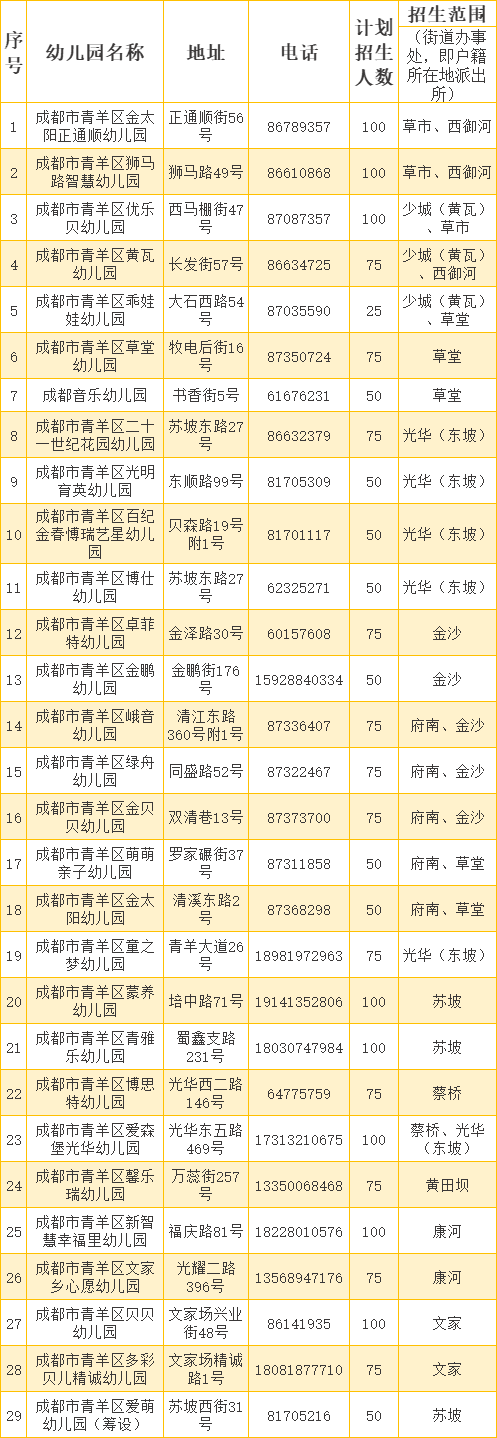 【本地资讯】2026成都青羊区普惠性民办幼儿园报名时间