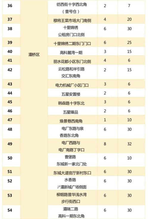 【本地资讯】西安195处夏秋季瓜果临时销售点公布(时间+位置)