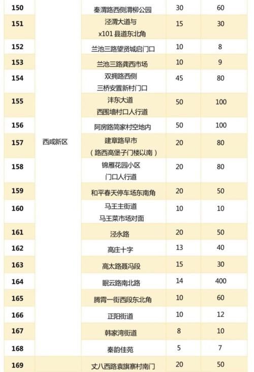 【本地资讯】西安195处夏秋季瓜果临时销售点公布(时间+位置)
