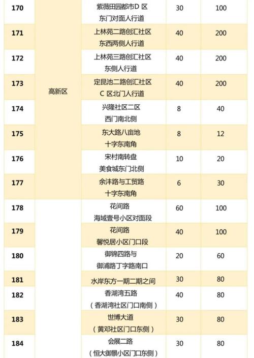 【本地资讯】西安195处夏秋季瓜果临时销售点公布(时间+位置)