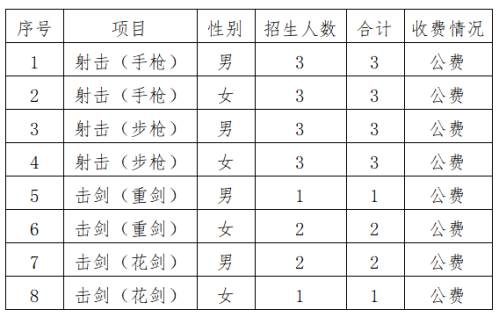 【本地资讯】市第八中学长城红鑫校区2026年体网生招生简章（时间+条件+考试）