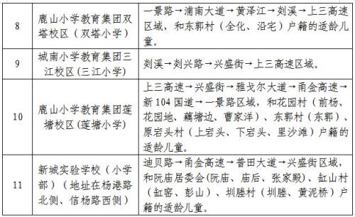 【本地资讯】2026年绍兴嵊州市城区小学招生政策