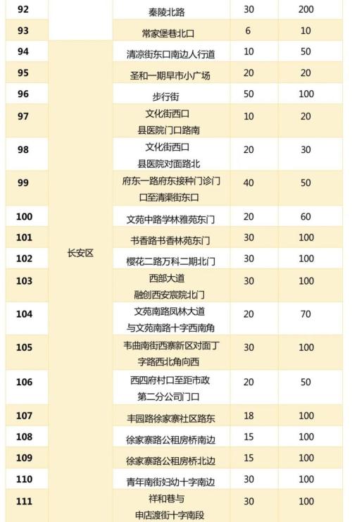 【本地资讯】西安195处夏秋季瓜果临时销售点公布(时间+位置)