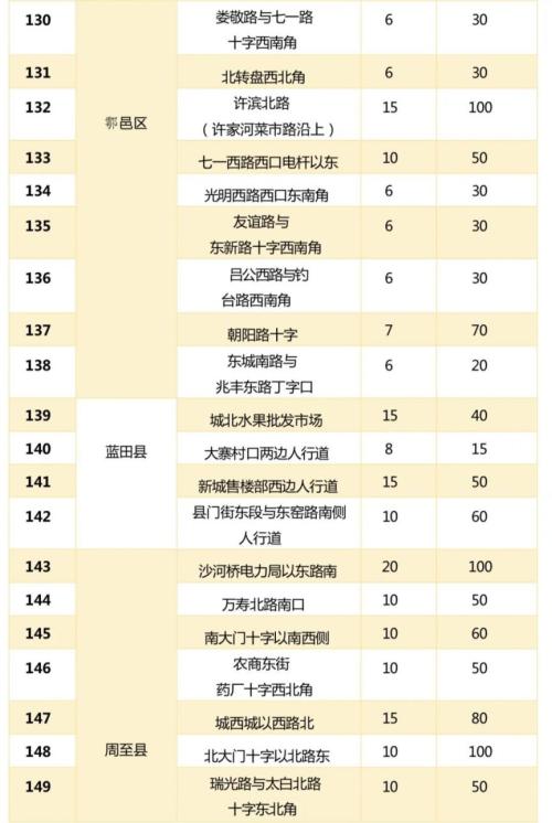 【本地资讯】西安195处夏秋季瓜果临时销售点公布(时间+位置)