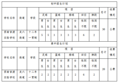 【本地资讯】西南官渡实验学校2026年体网生招生简章（条件+考试时间_地点）