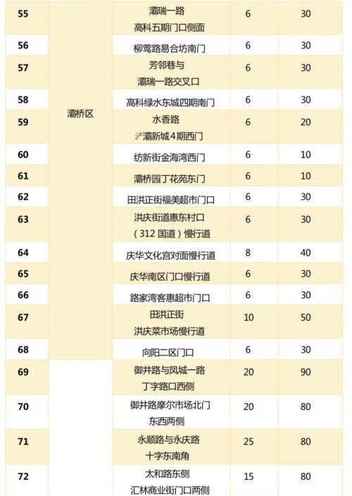 【本地资讯】西安195处夏秋季瓜果临时销售点公布(时间+位置)