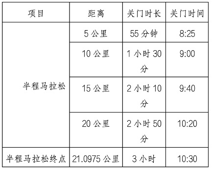 【本地资讯】2026年呼和浩特半程马拉松竞赛规程