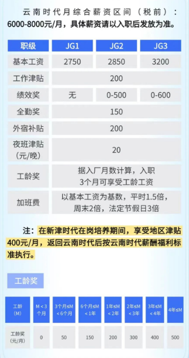 【本地资讯】宁德时代(云南基地)首场蓝领招聘会报名指南