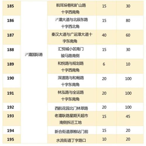 【本地资讯】西安195处夏秋季瓜果临时销售点公布(时间+位置)