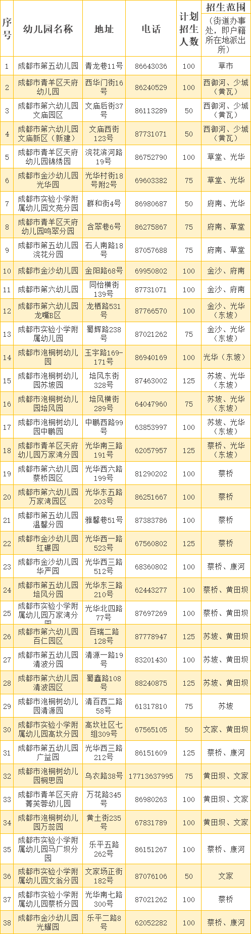 【本地资讯】2026成都青羊区教办幼儿园名单及招生计划