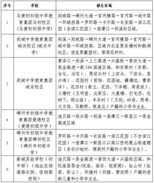 【本地资讯】2026年绍兴嵊州市城区初中招生施教区范围
