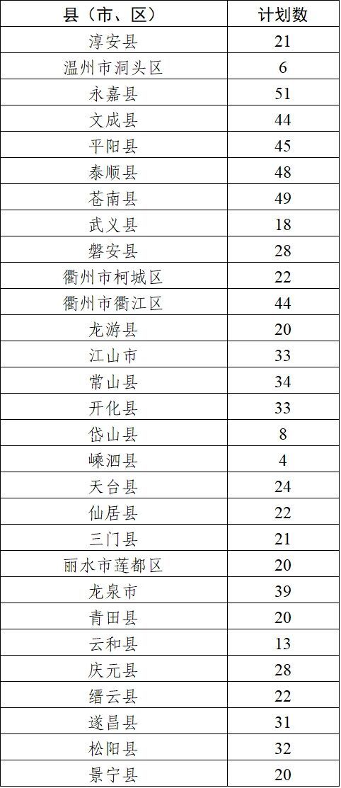 【本地资讯】2026年浙江高考专项计划招生高校名单