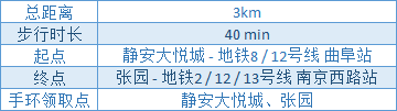 【本地资讯】2026静安“潮”引力消费券发放公告