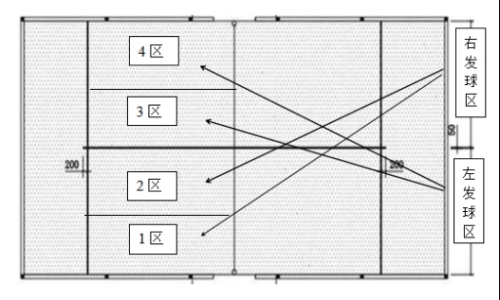 【本地资讯】2026宁波直属高中自主招生网球考试内容