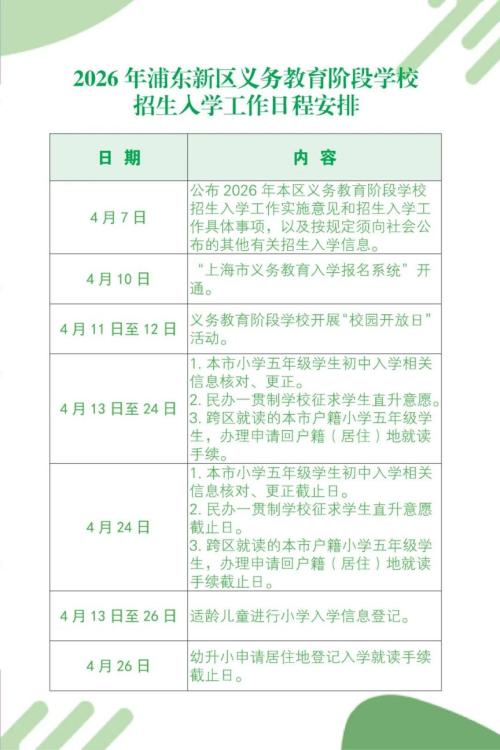 【本地资讯】2026浦东新区义务教育入学补登记办理时间+办理流程