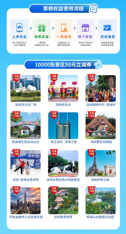 【本地资讯】2026深圳票根福利消费券汇总