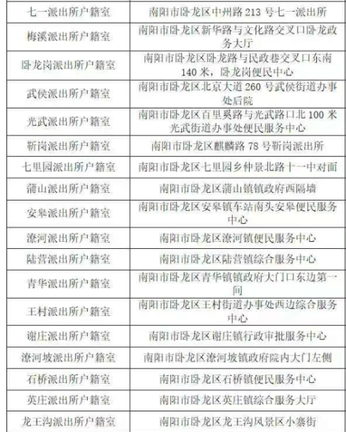 【本地资讯】南阳市公安局卧龙分局户籍室地址