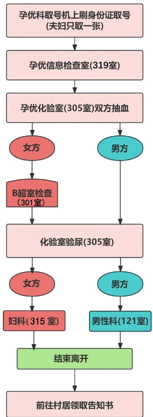 【本地资讯】2026天津津南区免费孕前优生筛查安排