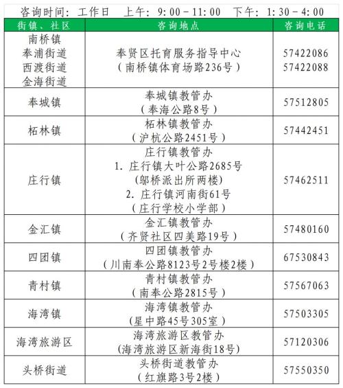 【本地资讯】2026上海奉贤区幼儿园转园办理入口+办理时间+申请材料（第一学期）