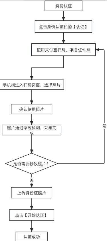 【本地资讯】2026年下半年天津市高等教育自学考试报考须知