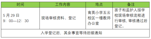 【本地资讯】重庆市沙坪坝区育英小学校招生政策