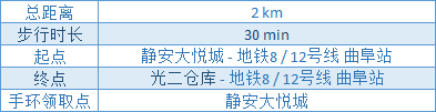 【本地资讯】2026静安“潮”引力消费券发放公告