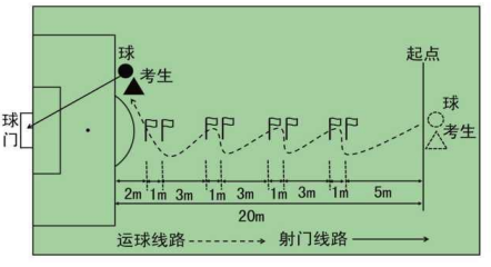 【本地资讯】2026年宁波直属高中自主招生足球考试内容及要求