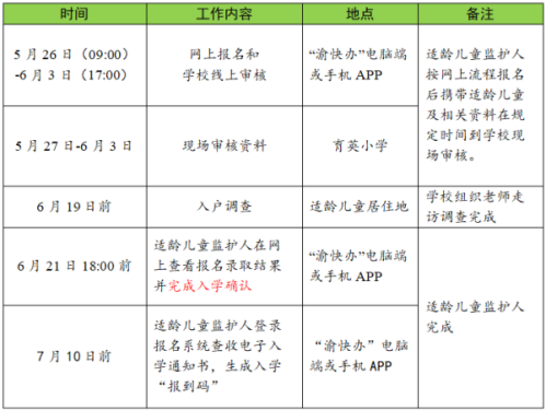 【本地资讯】重庆市沙坪坝区育英小学校招生政策