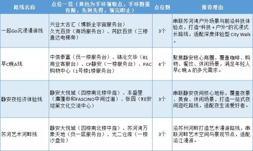 【本地资讯】2026静安“潮”引力消费券发放公告