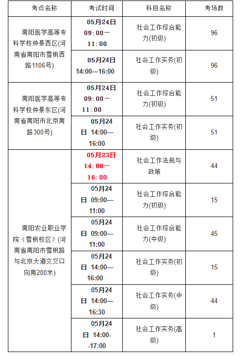 【本地资讯】河南省2026年度社会工作者职业资格考试南阳考区公告
