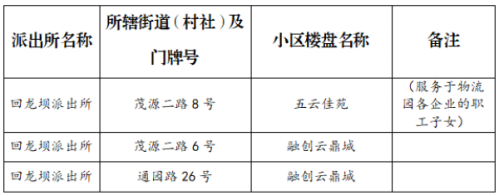 【本地资讯】重庆市沙坪坝区育英小学校招生政策