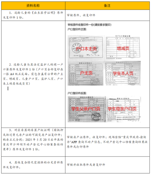 【本地资讯】重庆市沙坪坝区育英小学校招生政策