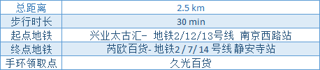 【本地资讯】2026静安“潮”引力消费券发放公告