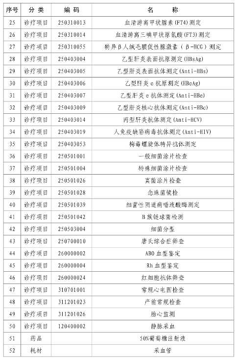 【本地资讯】山西省进一步规范省直管单位生育保险经办服务工作的通知