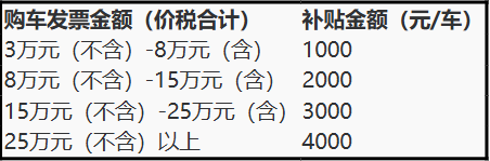 【本地资讯】2026年南宁良庆区购车补贴标准+申请入口+活动时间