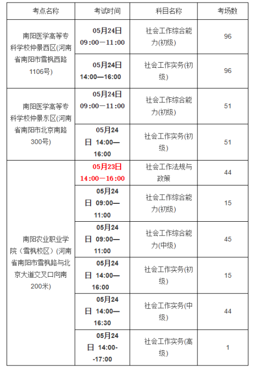 【本地资讯】河南省2026年度社会工作者职业资格考试南阳考点安排 ​