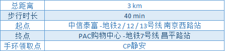 【本地资讯】2026静安“潮”引力消费券发放公告