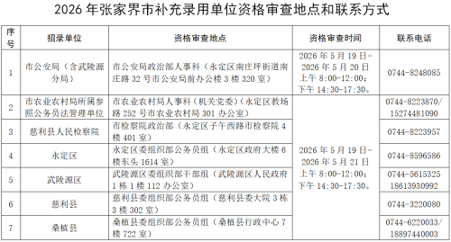 【本地资讯】湖南省2026年补充录用公务员张家界考区资格审查与体能测评公告