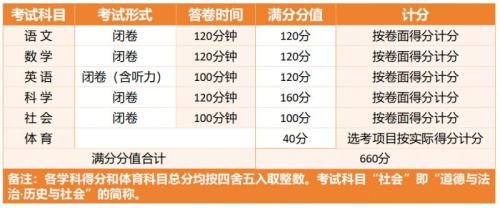 【本地资讯】2026年杭州临安中考考试时间及科目分值