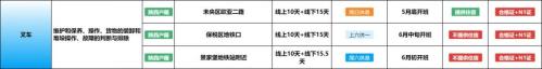 【本地资讯】西安免费培训叉车上课多少钱？
