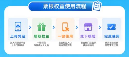 【本地资讯】2026深圳票根福利怎么使用？