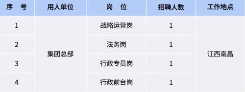 【本地资讯】江药集团2026年招聘公告（第二批次）