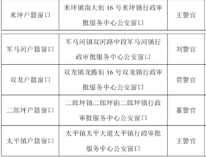 【本地资讯】西峡县各乡镇公安户籍窗口位置