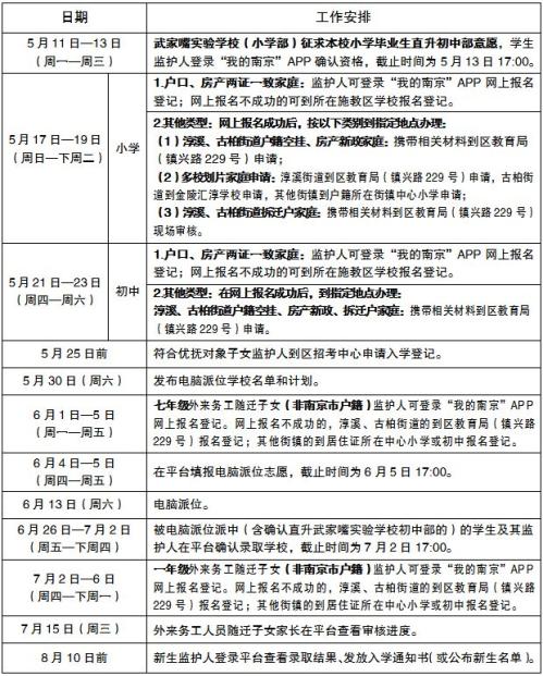 【本地资讯】2026南京高淳区义务教育阶段招生入学工作热点问答