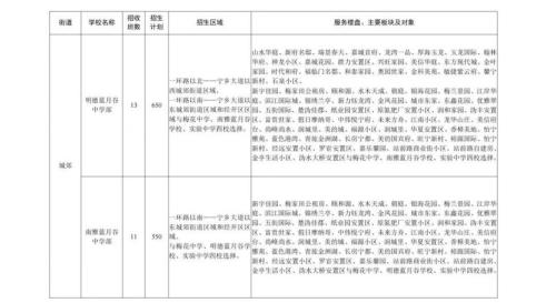 【本地资讯】2026年宁乡市城区公办初中招生区域及计划