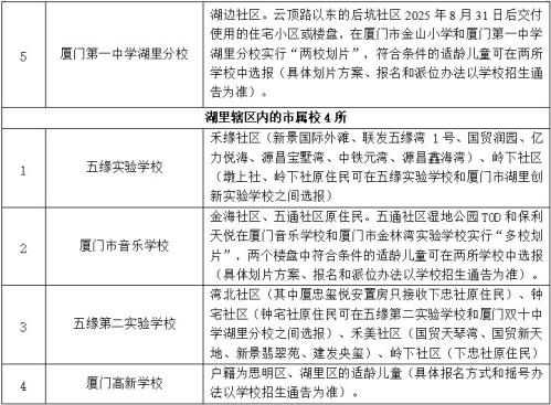 【本地资讯】2026年湖里区公办小学招生划片范围