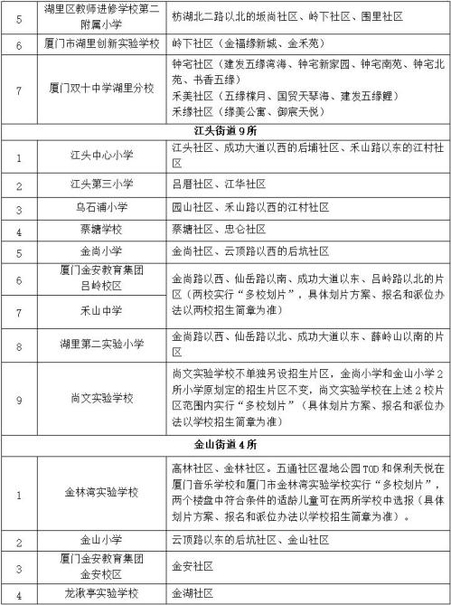 【本地资讯】2026年湖里区公办小学招生划片范围